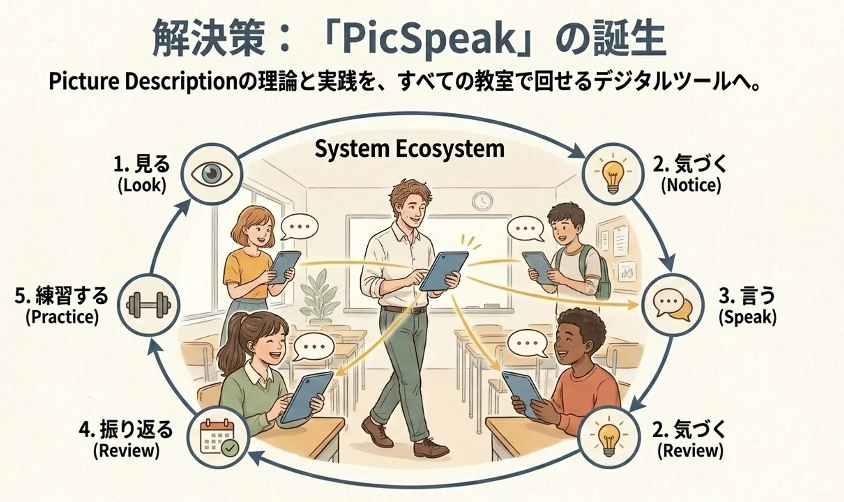 PicSpeakの誕生