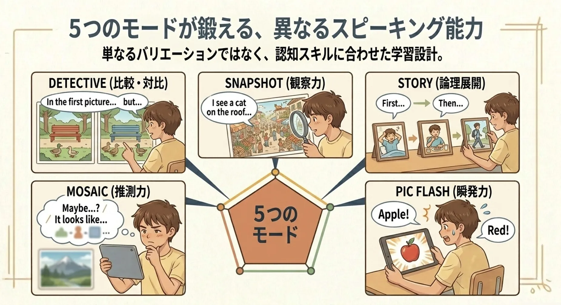 5つのゲームモードと発達段階