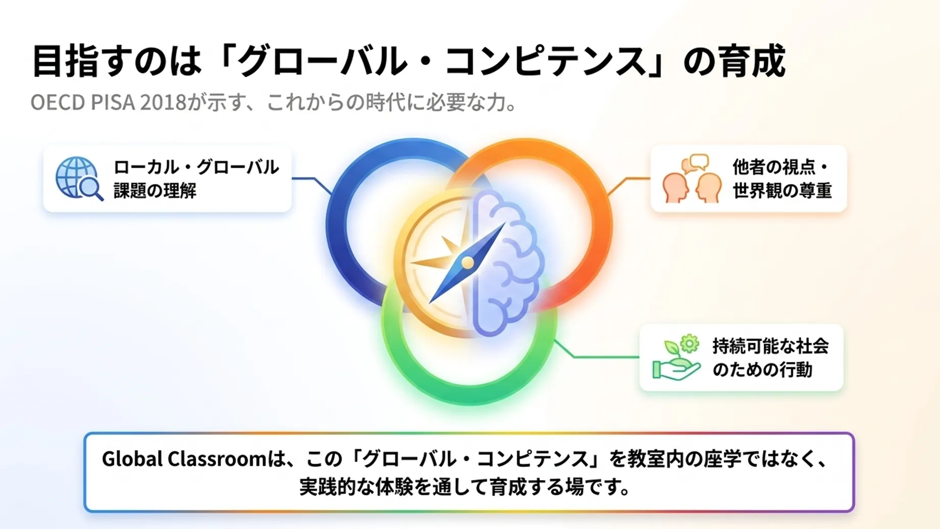 グローバル・コンピテンスの実践的育成