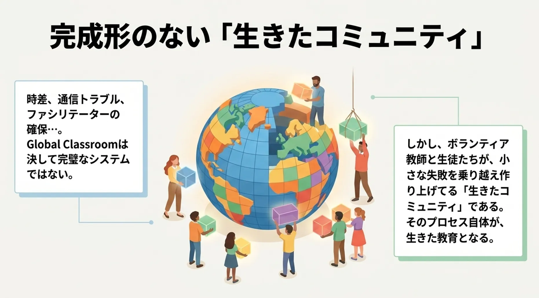 生きたコミュニティ