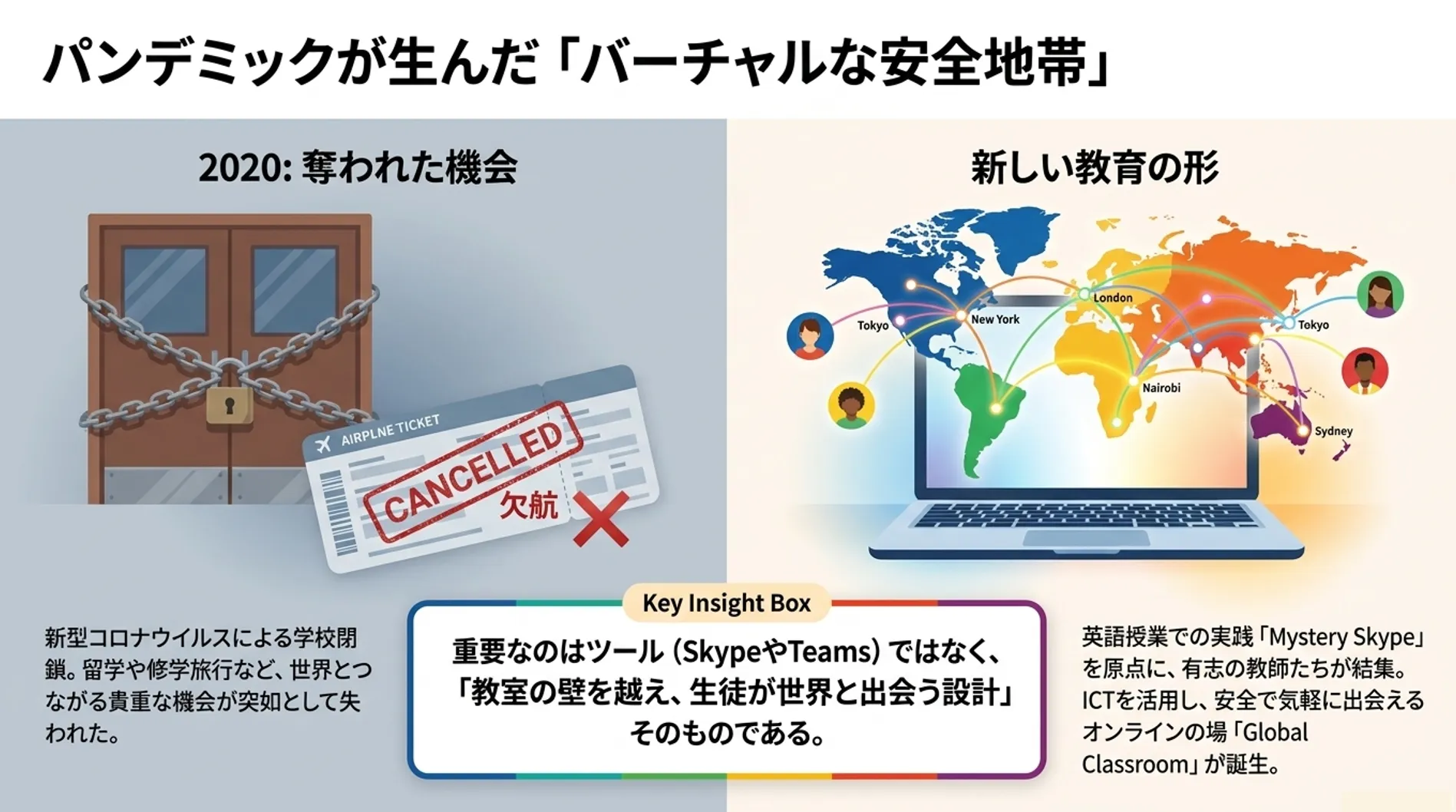 パンデミックと新しい教育の形