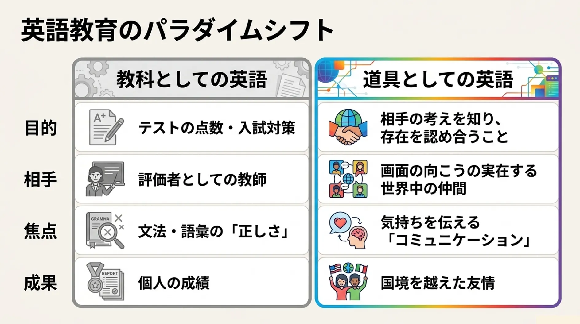 英語教育のパラダイムシフト