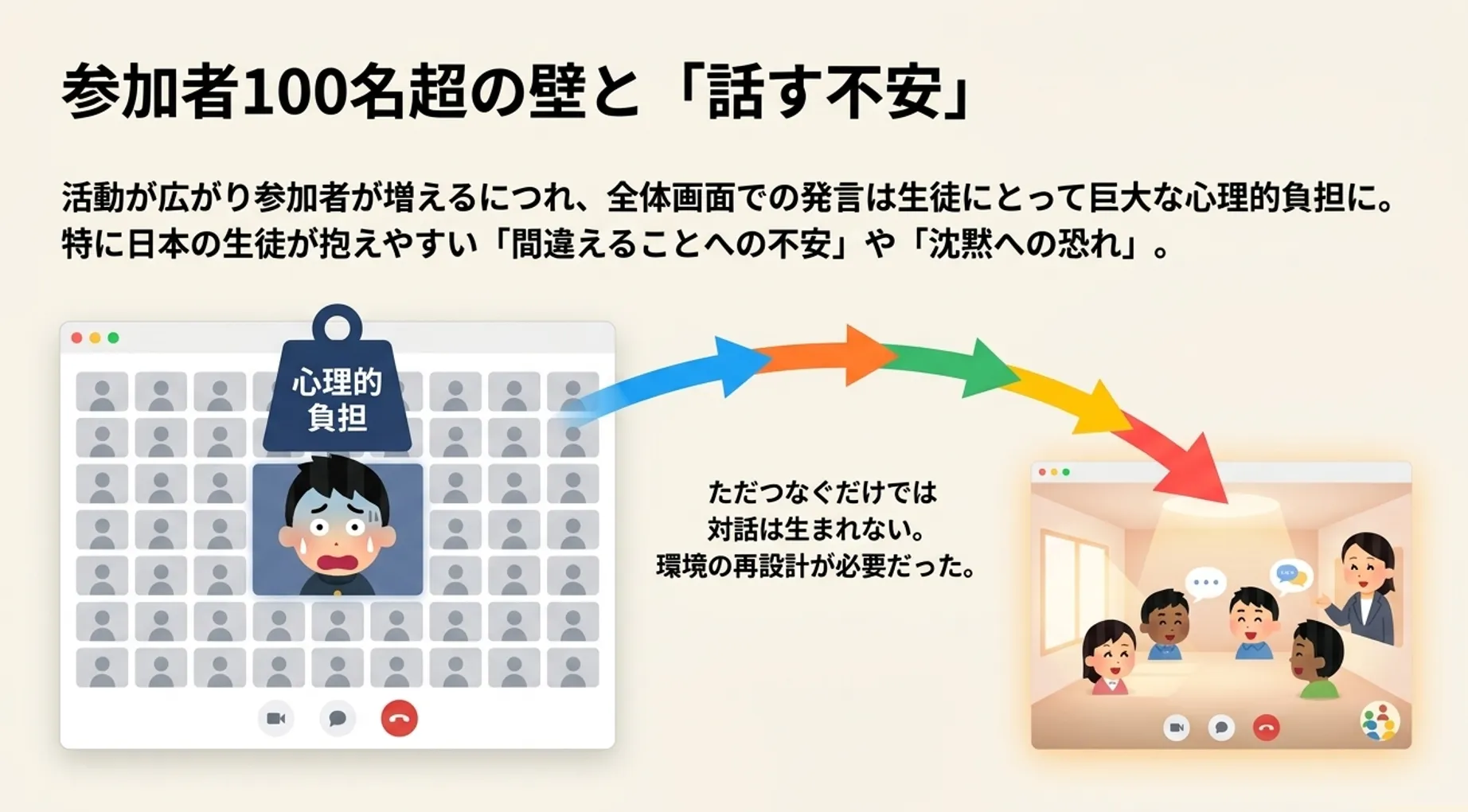 参加者増加による心理的負担