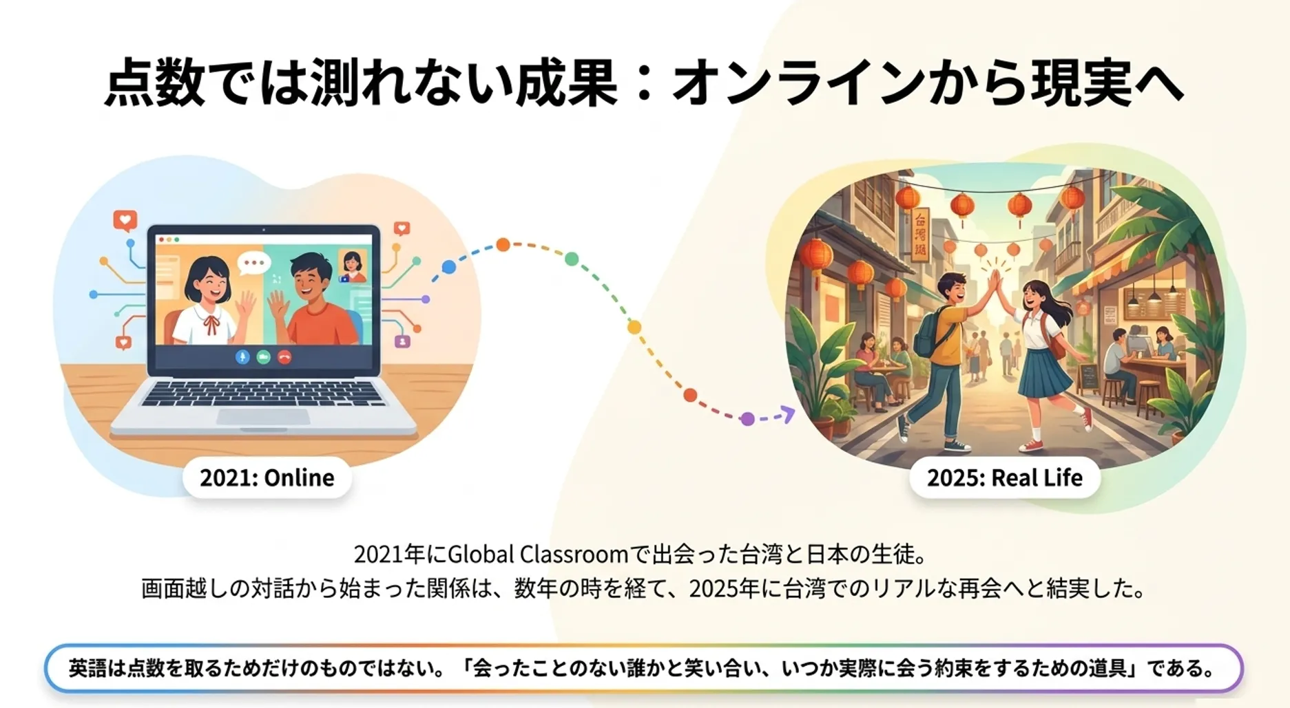 オンラインから現実への出会い