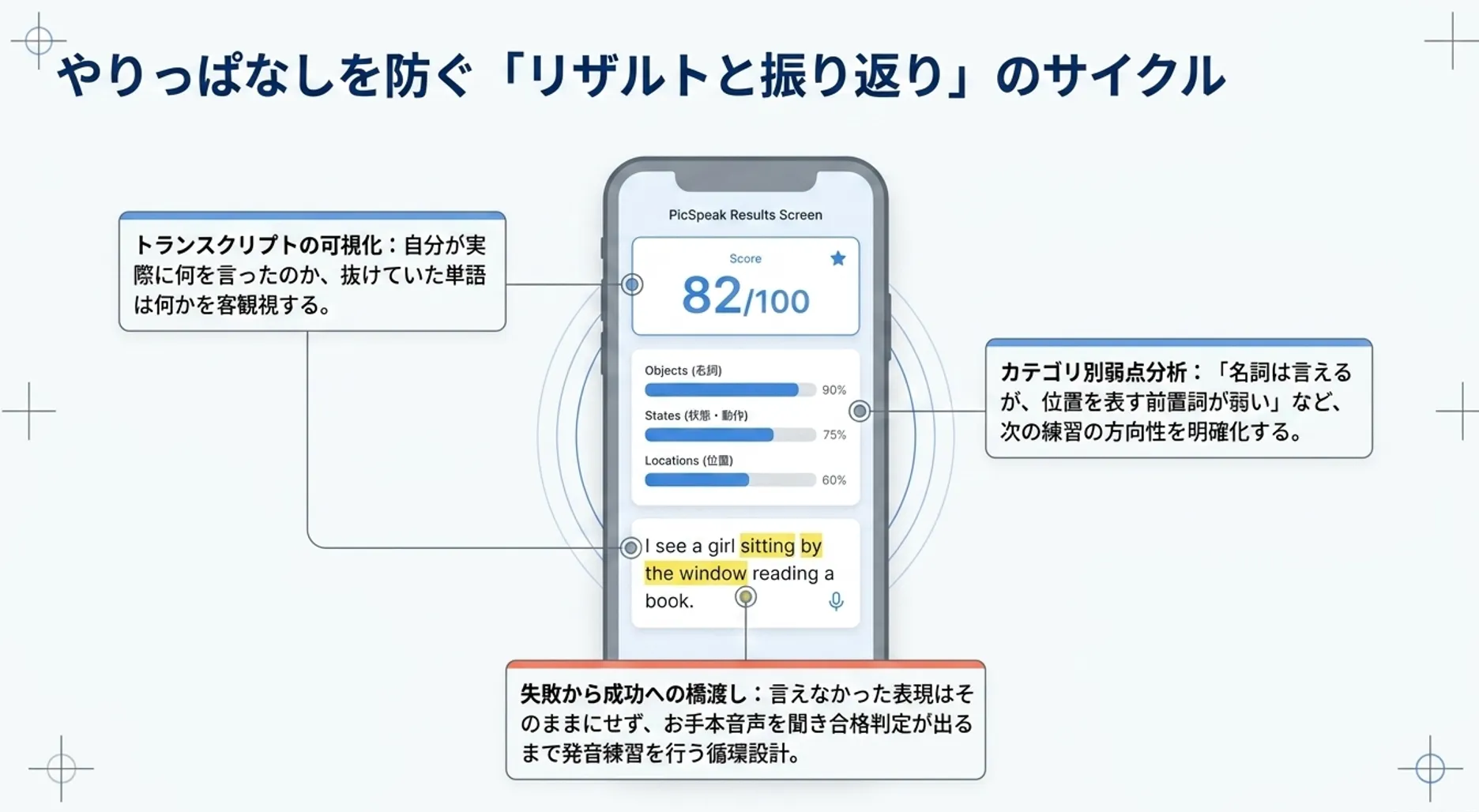 失敗を次の成功につなげるリザルト画面