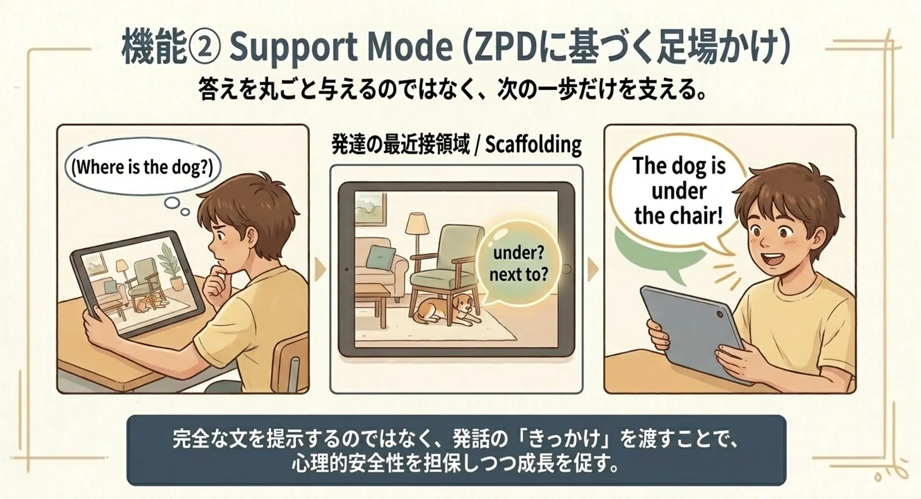 Support Modeによる足場かけ