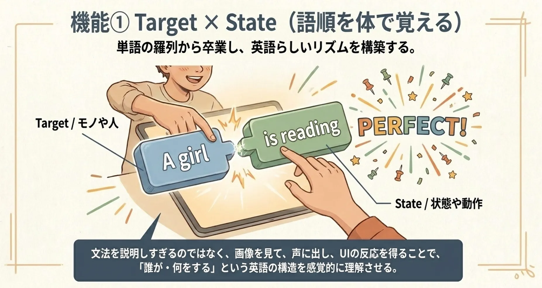 TargetとStateの2軸判定