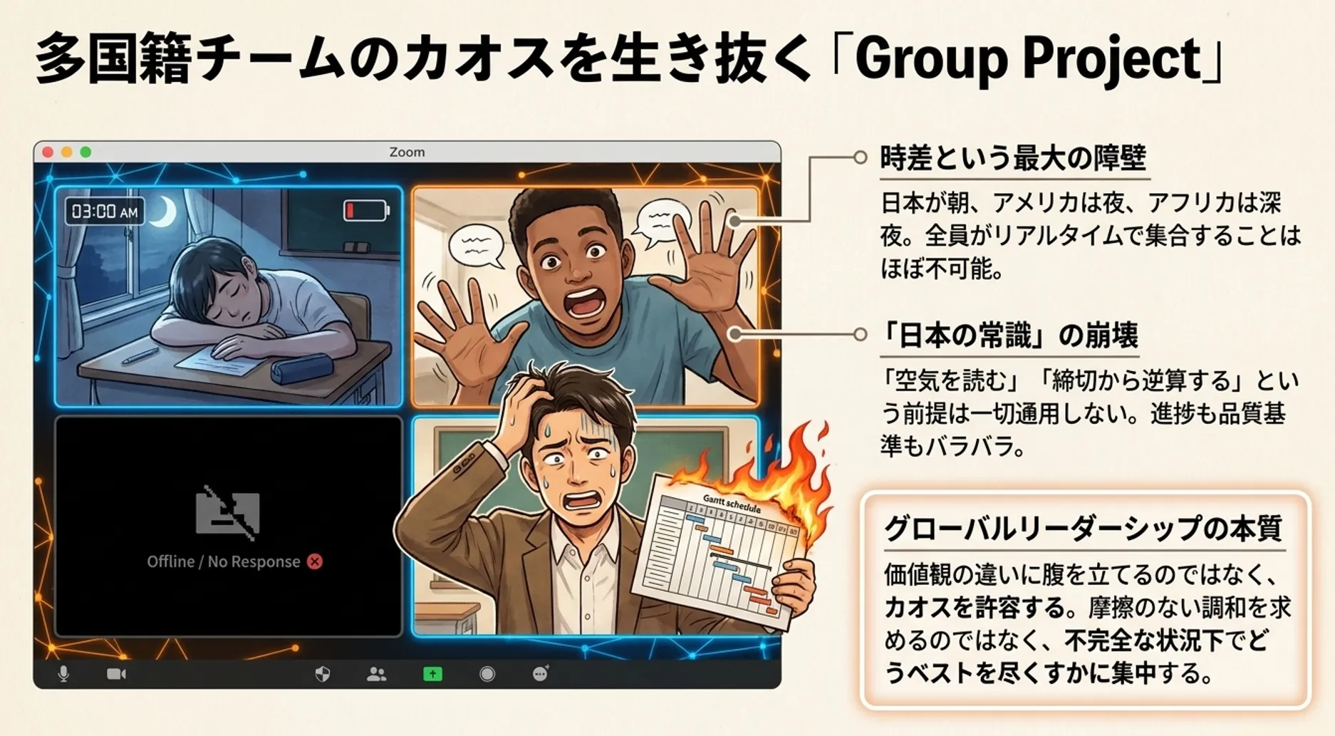 Group Projectのカオス