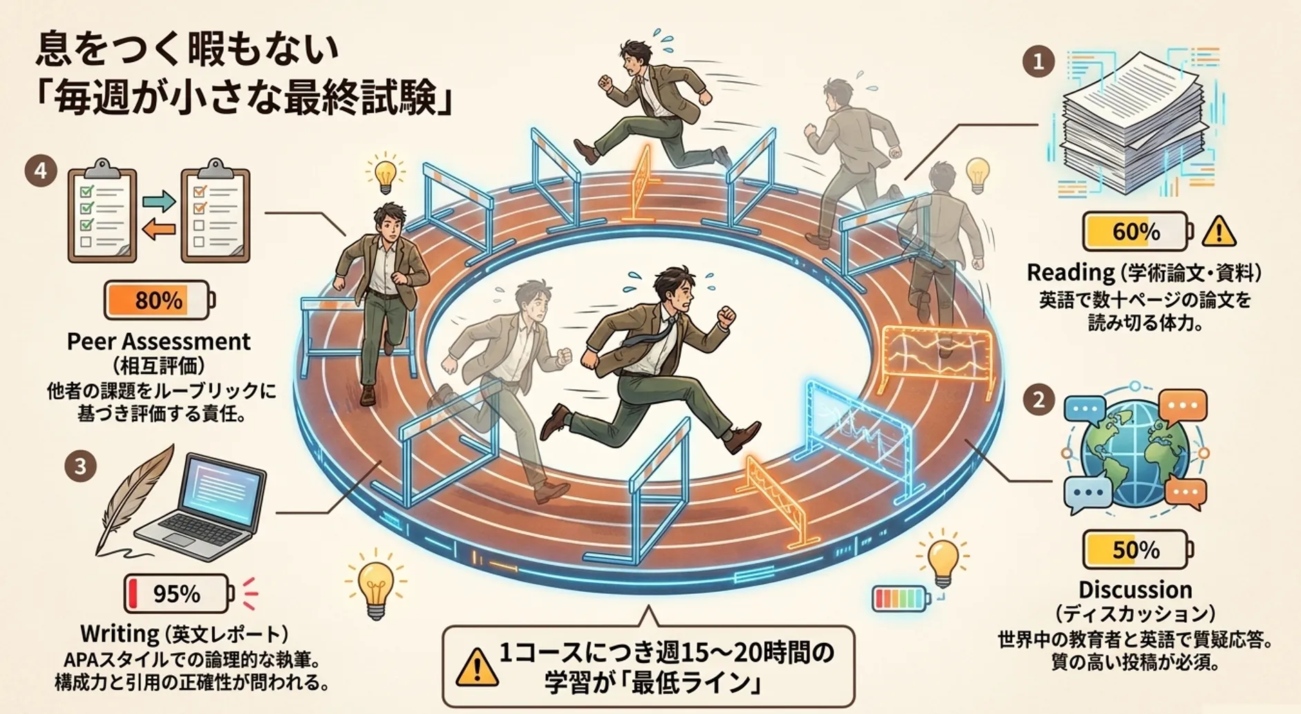 毎週が小さな最終試験